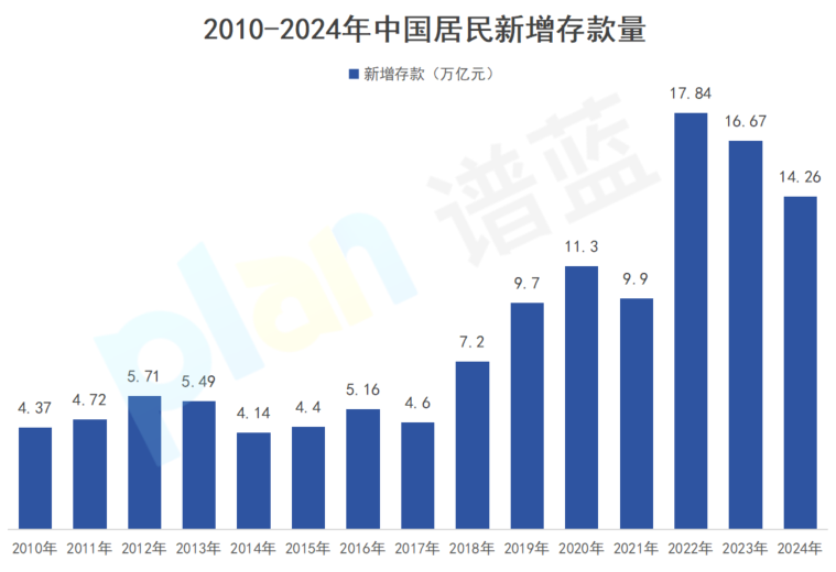 近百万存款，却不敢退休？插图12