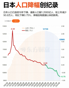 16连降，这个国家人口“告急”！插图2