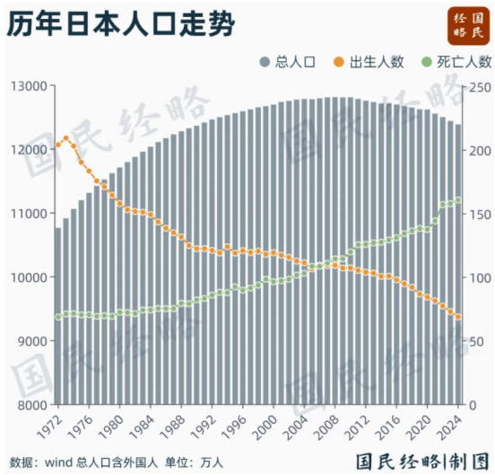 16连降，这个国家人口“告急”！插图4