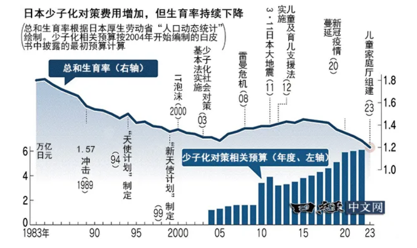 16连降，这个国家人口“告急”！插图8