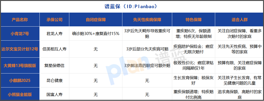 2025少儿重疾险深度测评：自闭症保障成新焦点，这样选不花冤枉钱！
