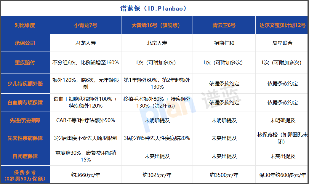 少儿重疾险怎么选？2025年深度测评教你避开这些坑！