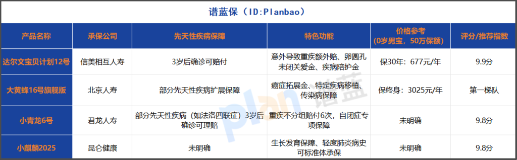 2025儿童重疾险怎么选？这篇测评解决了90%家长的投保焦虑插图2
