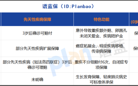 2025儿童重疾险怎么选？这篇测评解决了90%家长的投保焦虑