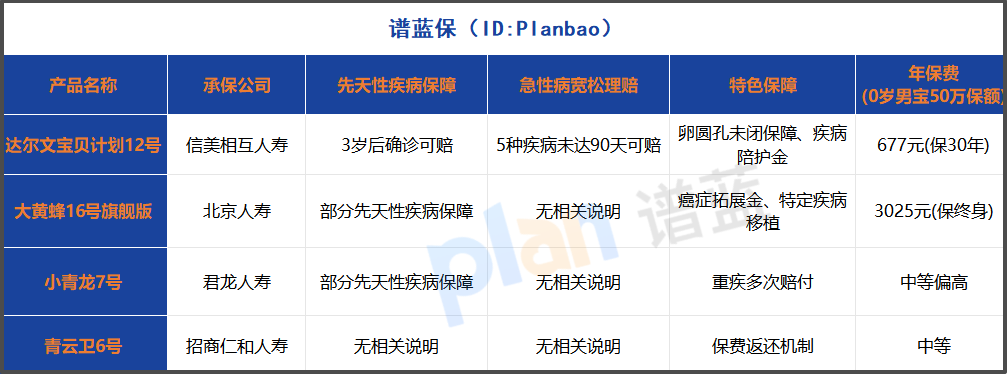 2025儿童重疾险深度测评：这款产品为何成为家长新宠？插图2
