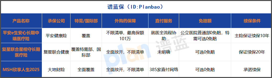 2025年中端医疗险深度测评:0免赔+特需部就医真的值得买吗?缩略图 2025年中端医疗险深度测评:0免赔+特需部就医真的值得买吗?