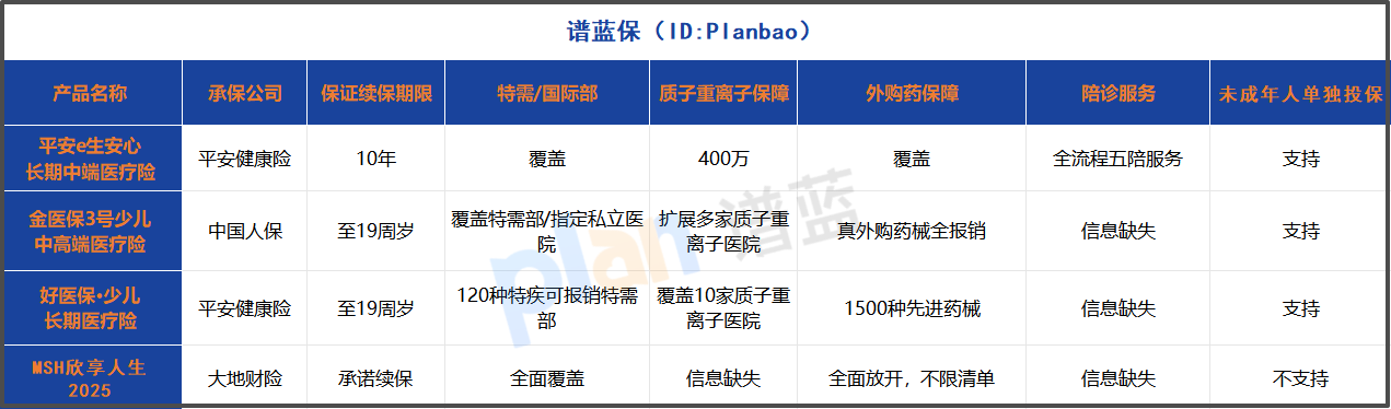 2025少儿中端医疗险深度测评：未成年人单独投保全攻略