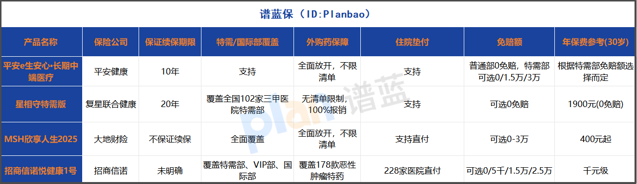 医保DRG改革后，如何挑选医疗险？这份2025年特需医疗险测评请收好