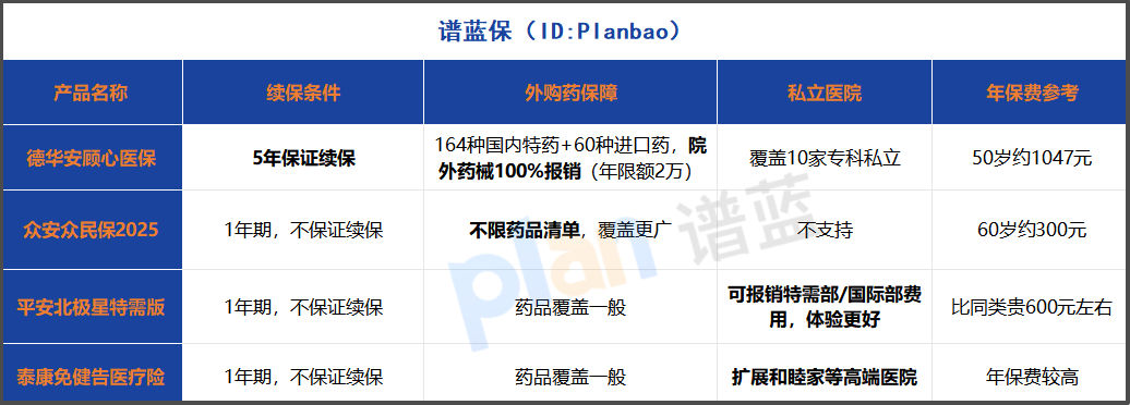 免健康告知，5年保证续保！这款医疗险让三高结节人群也能投保