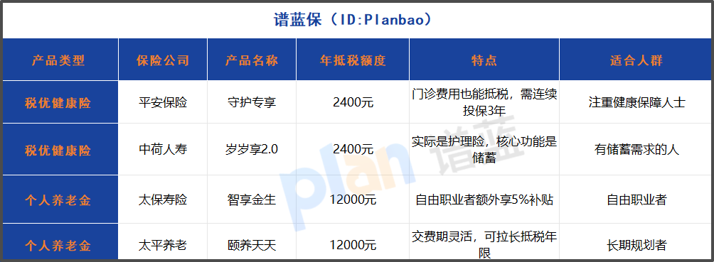 2025年保险抵税全攻略：手把手教你退税几千块，这两种保险最省钱！插图2