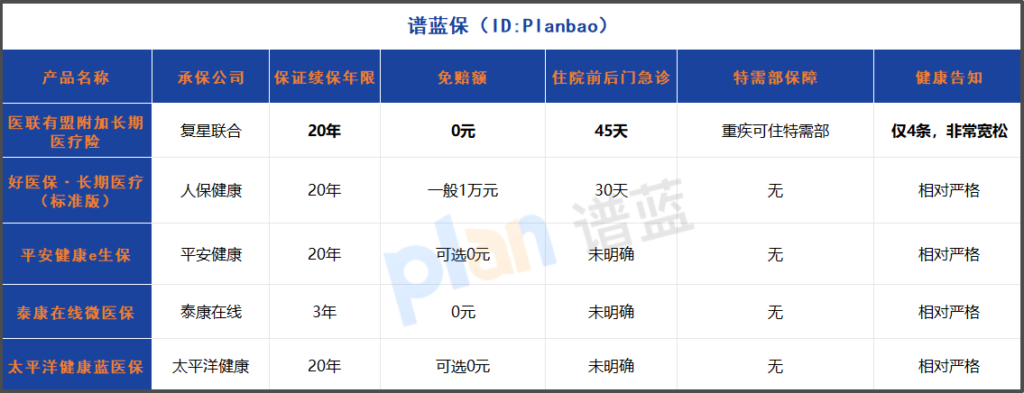 保证续保20年，0免赔！这款重疾险附加的医疗险真的这么香？插图2