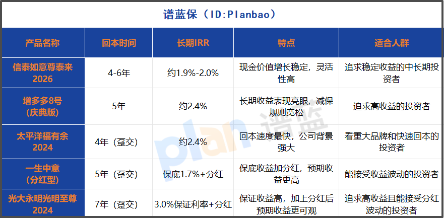 增额终身寿险安全吗？2025年从三方面看清真相插图2