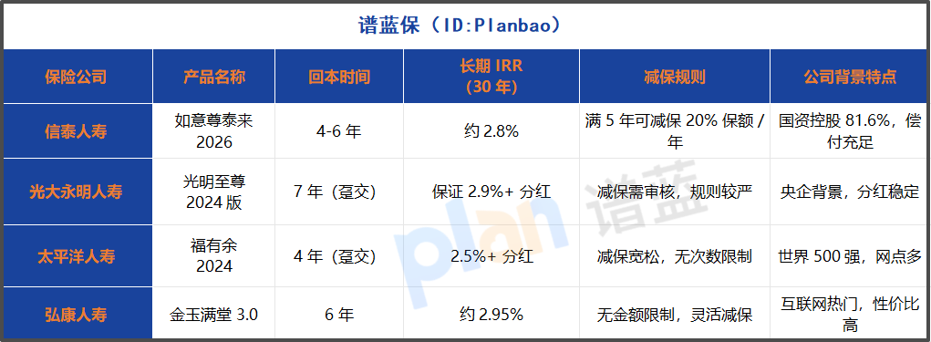 2025增额终身寿险怎么选？看保司实力+现金价值安全，这几点关键插图2