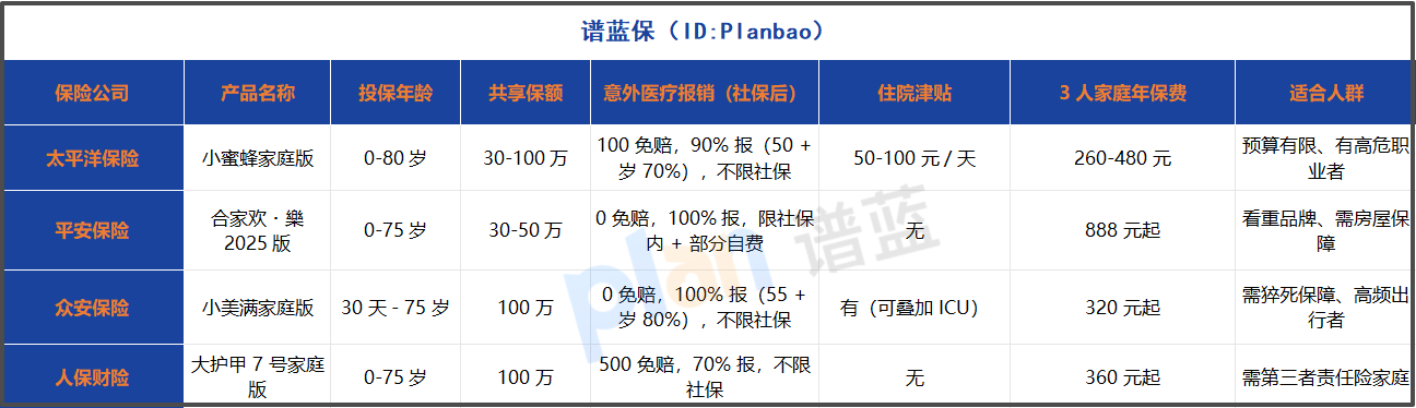全家意外险选对不花冤枉钱！这几点是核心