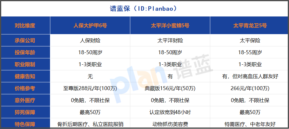 2025年成人意外险怎么选？这三款闭眼入不出错插图2