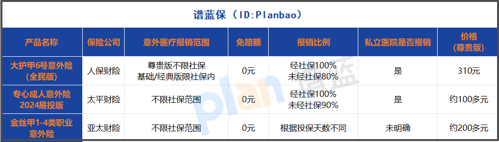 意外险怎么选？2025年这款0免赔、不限社保的产品值得一看插图2