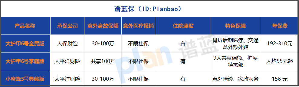2025年意外险避坑指南：5大可选责任这样选不花冤枉钱！插图2