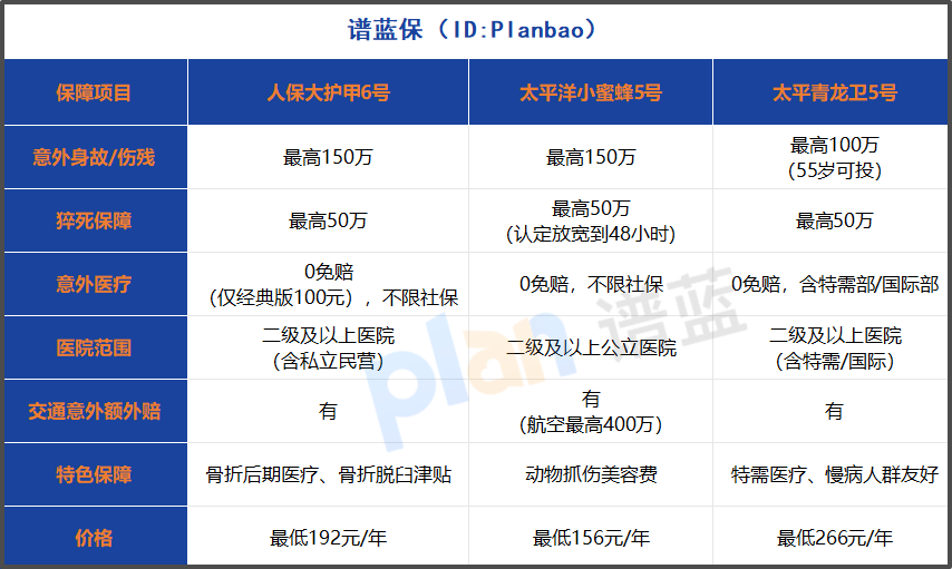 2025年成人意外险怎么选？三款高性价比产品深度揭秘！插图2
