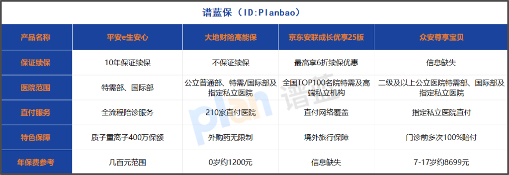 2025少儿单独投保医疗险攻略：直付医院真香定律！插图2