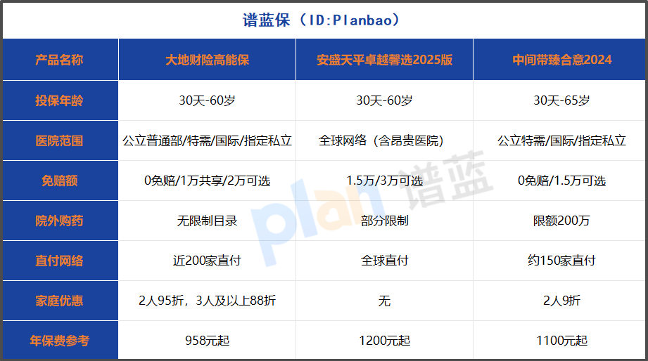 2025年直付医疗险深度测评：全年龄段如何选不踩坑？插图2