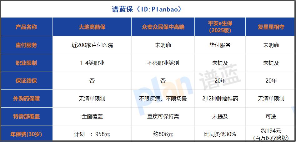 2025年住院医疗险深度测评：直付服务成主流，宽职业限制更包容插图2