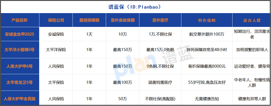 2025短期意外险攻略：按天投保真香！附家庭保险搭配技巧