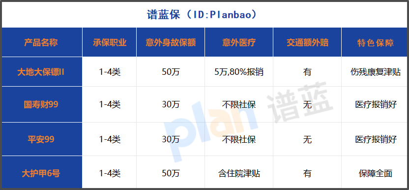 2025年中高危职业意外险选购指南，附少儿重疾险全解析插图1