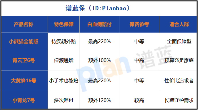 2025年中高危职业意外险选购指南，附少儿重疾险全解析插图2