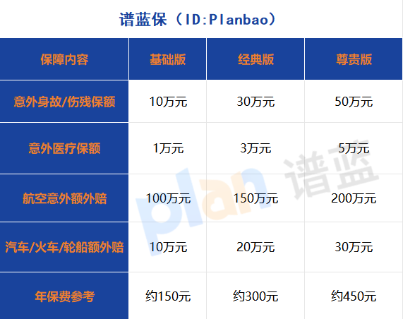 2025年意外险和少儿重疾险这么配！不同预算家庭的黄金方案（附全网对比）插图2