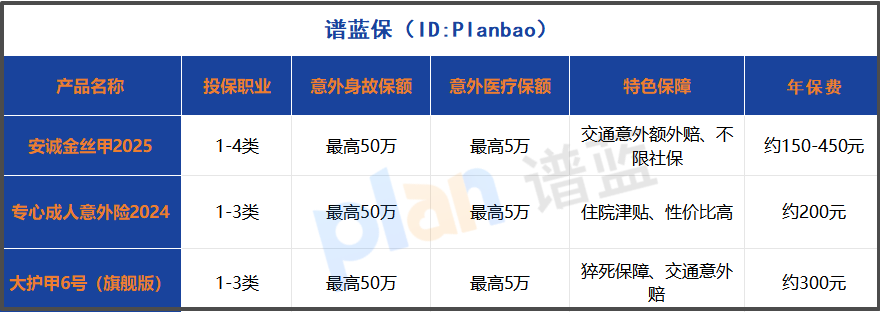 2025年意外险和少儿重疾险这么配！不同预算家庭的黄金方案（附全网对比）插图4