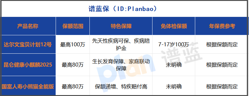 2025年意外险和少儿重疾险这么配！不同预算家庭的黄金方案（附全网对比）插图6