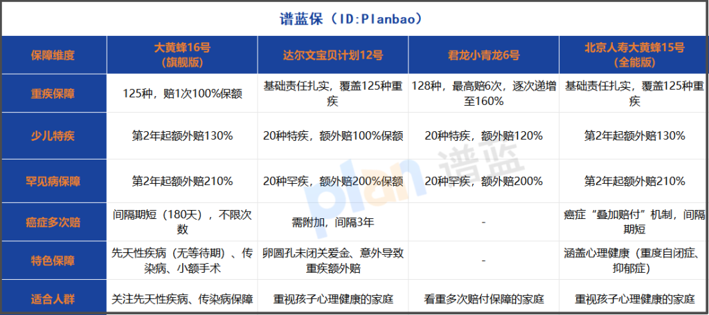 2025少儿重疾险深度测评：这款产品为何让众多家长心动？插图2