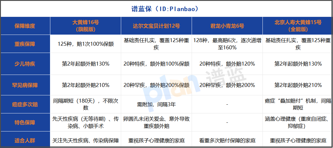 2025少儿重疾险深度测评：这款产品为何让众多家长心动？