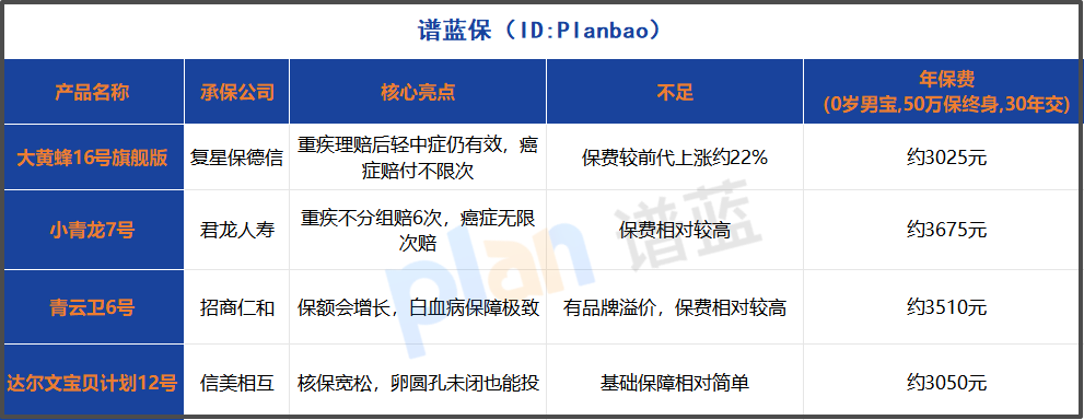 2025年少儿重疾险深度测评！这几点选购关键太多家长不知道插图2