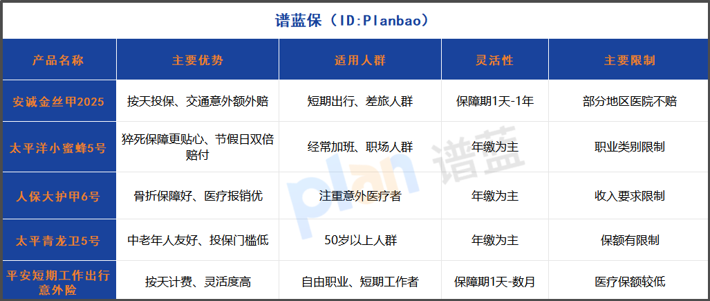 短期意外险选购指南：按天投保真香，但这些坑千万别踩！