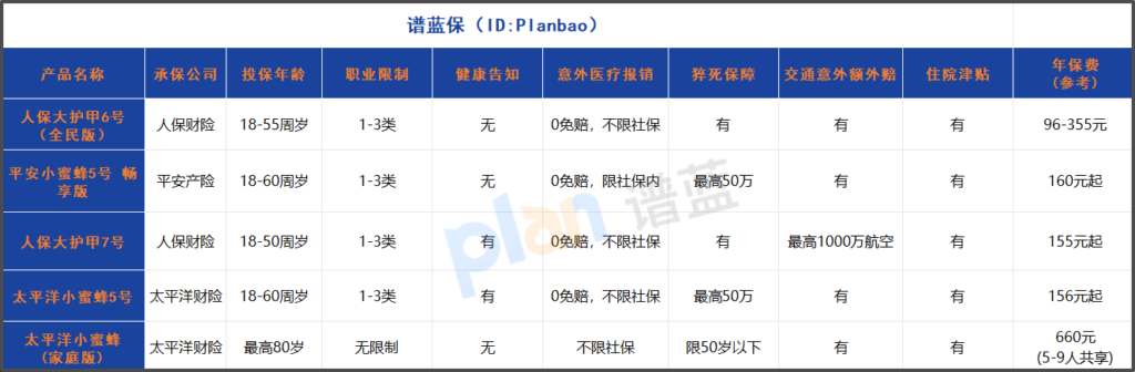 无健康告知+0免赔！这款意外险是否值得买？全面测评告诉你答案插图2