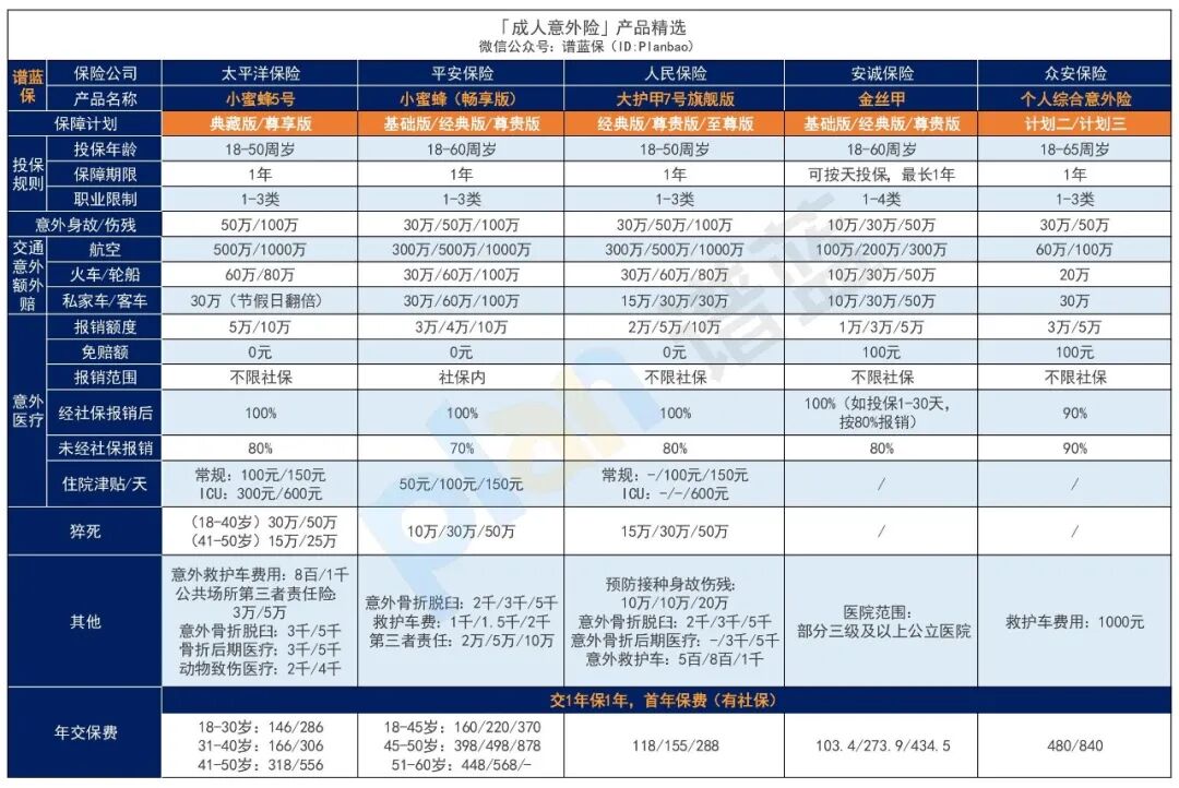 2025年10月意外险榜单，低至每年几十元，哪款好？插图10