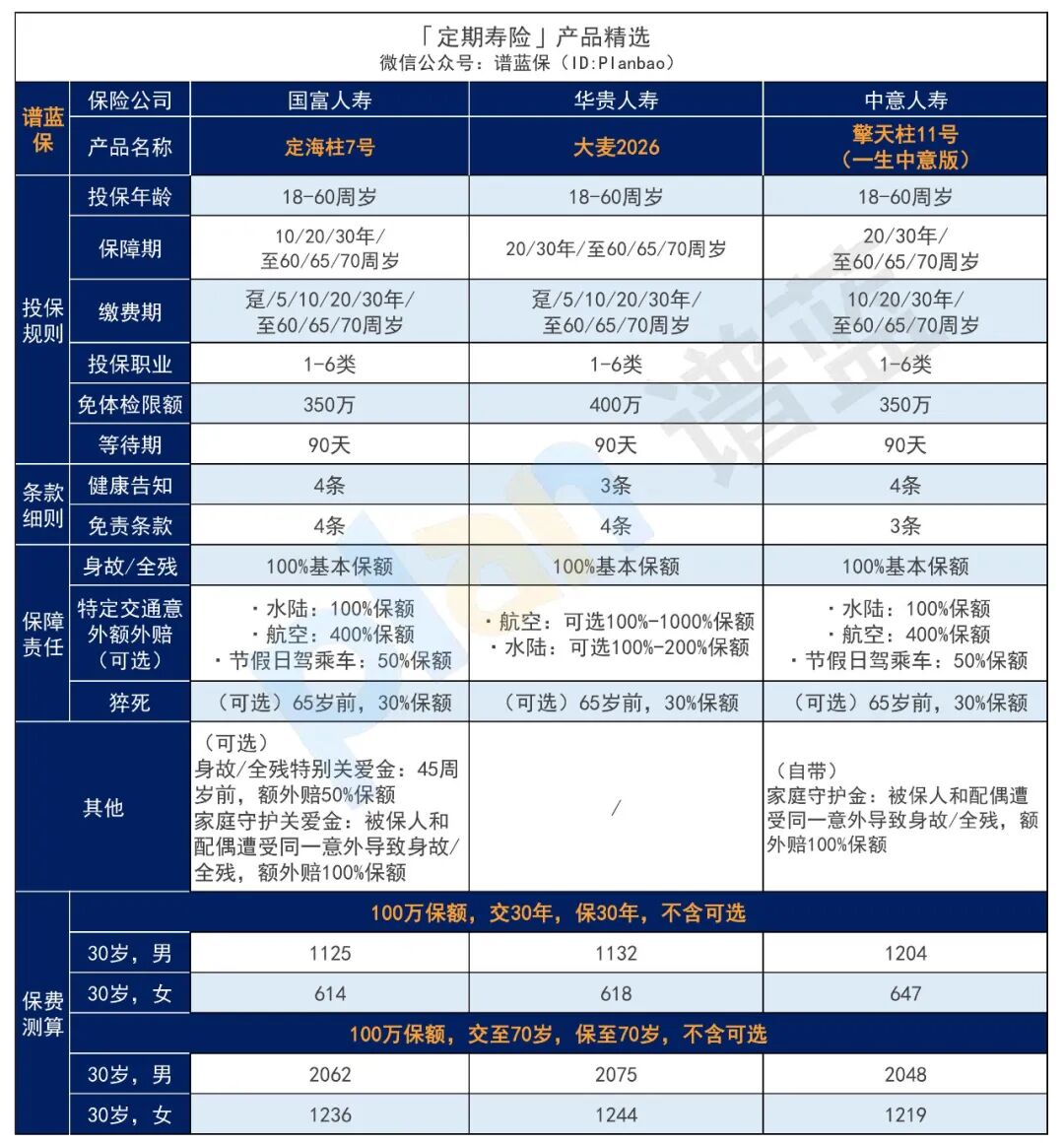 2025年10月高性价比定期寿险榜单，青壮年们必买！插图2