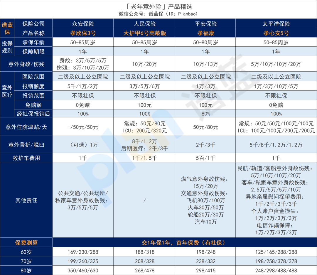 2025年10月意外险榜单，低至每年几十元，哪款好？插图22