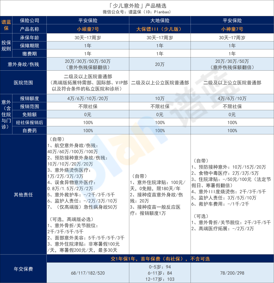 2025年10月意外险榜单，低至每年几十元，哪款好？插图16