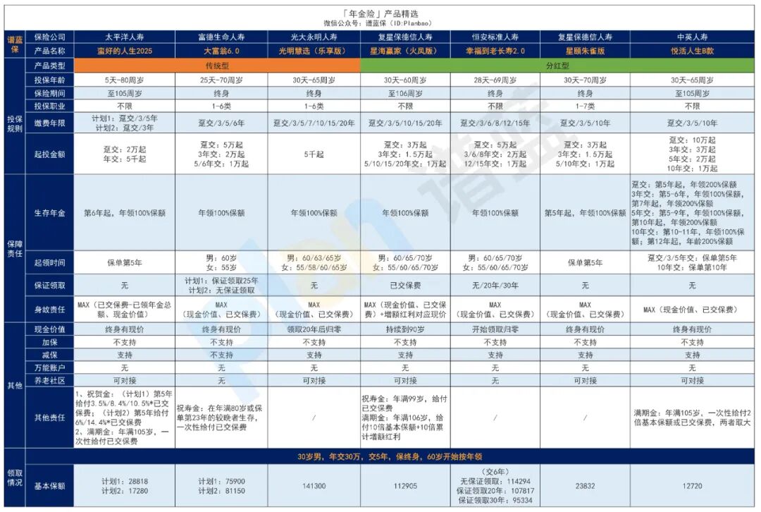 2025年10月理财险榜单，有哪些安全、收益好的选择？插图2