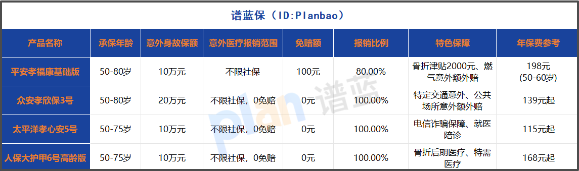 老年人意外险投保避坑指南：这些细节不注意等于白买！