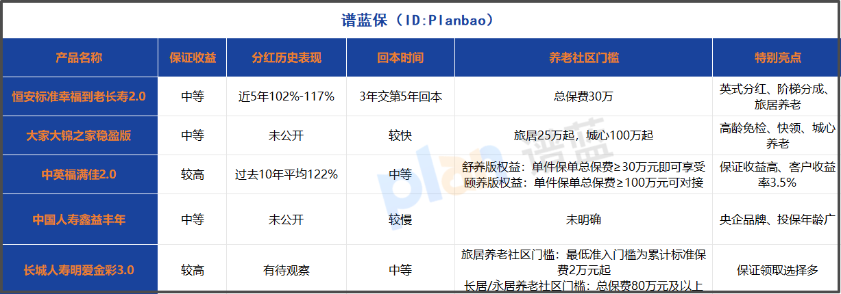 分红型养老年金险怎么样？2025年选购攻略+真实收益测算