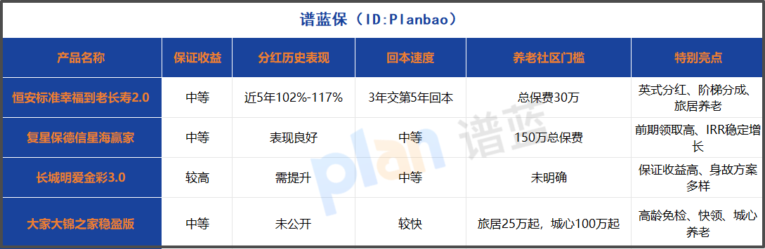 分红型养老险怎么选？2025年两款高收益产品深度对比！