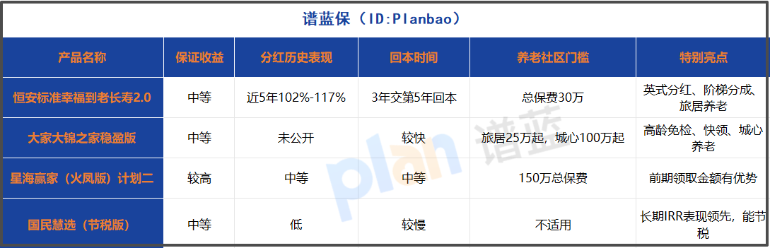 养老年金险投保全攻略：2025年高收益产品这样选不踩坑！