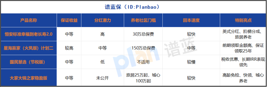 分红型养老年金险怎么选？2025年高收益产品深度测评！插图2