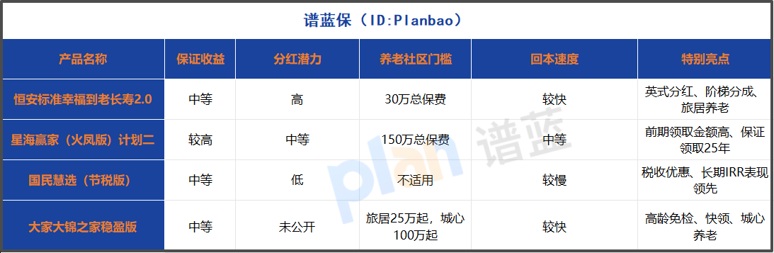 分红型养老年金险怎么选？2025年高收益产品深度测评！