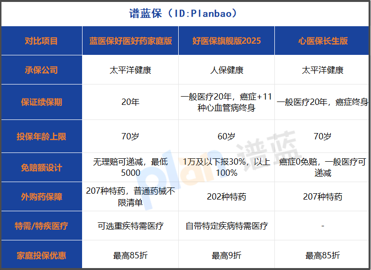 长期医疗险哪个好？2025年深度测评教你不再踩坑！插图2