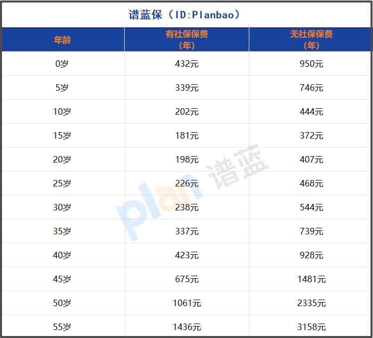 家庭医疗险投保指南：2025年这样买省心又省钱插图2