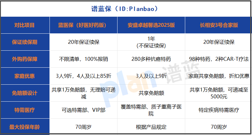 家庭医疗险投保指南：2025年这样买省心又省钱插图4